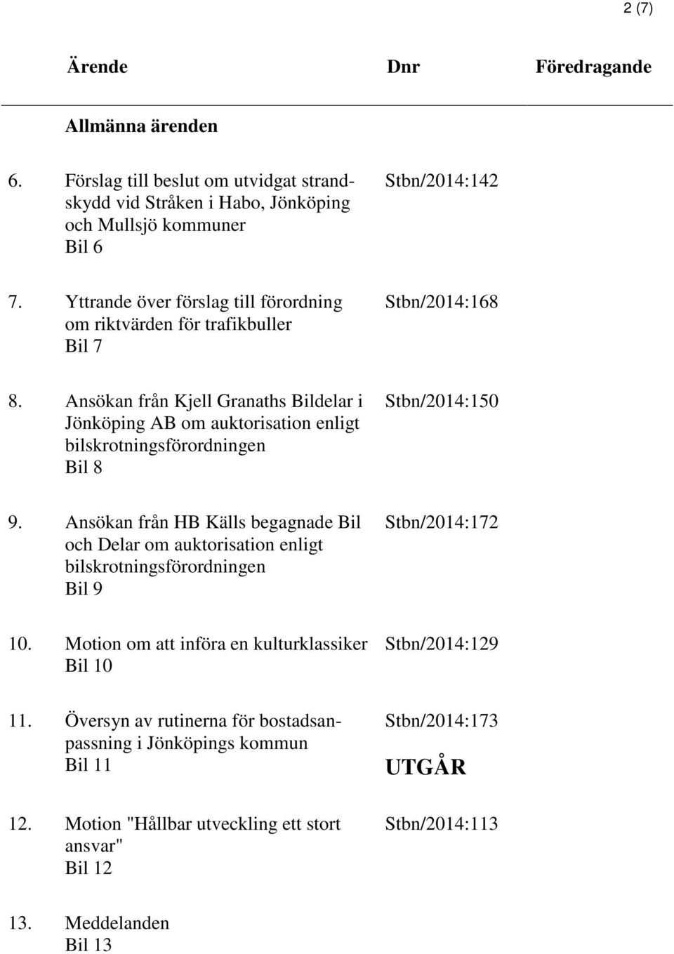 Ansökan från Kjell Granaths Bildelar i Jönköping AB om auktorisation enligt bilskrotningsförordningen Bil 8 Stbn/2014:150 9.