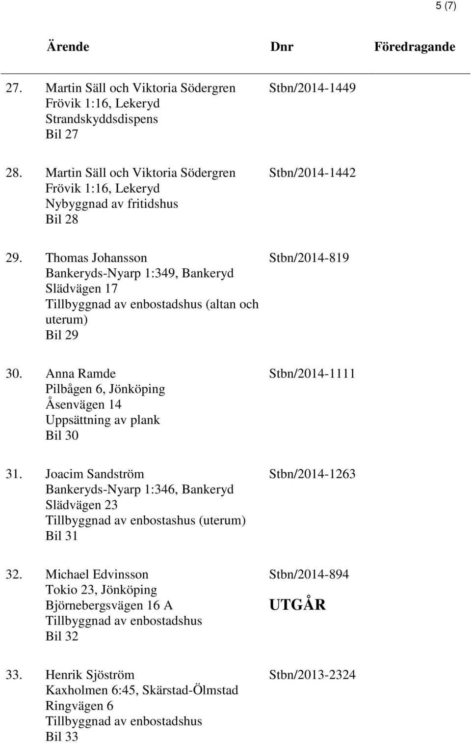 Thomas Johansson Bankeryds-Nyarp 1:349, Bankeryd Slädvägen 17 Tillbyggnad av enbostadshus (altan och uterum) Bil 29 Stbn/2014-819 30.