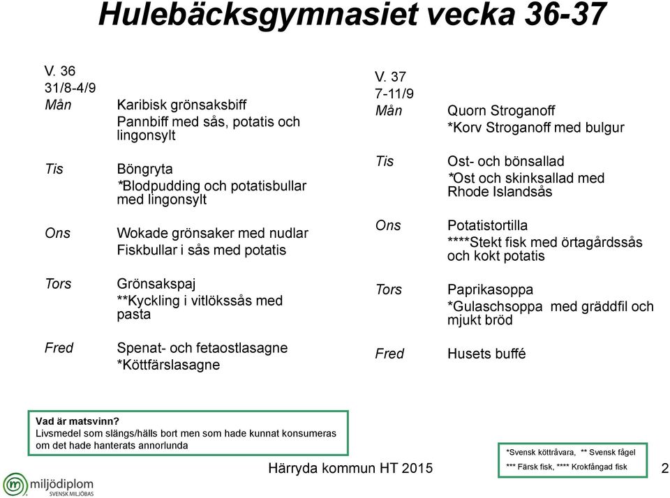 Islandsås Wokade grönsaker med nudlar Fiskbullar i sås med potatis Potatistortilla ****Stekt fisk med örtagårdssås och kokt potatis Grönsakspaj **Kyckling i