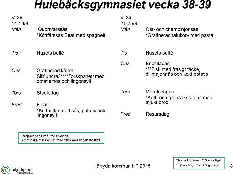 och lingonsylt Enchiladas ***Fisk med frasigt täcke, dillmajonnäs och kokt potatis Studiedag *Köttbullar med sås, potatis