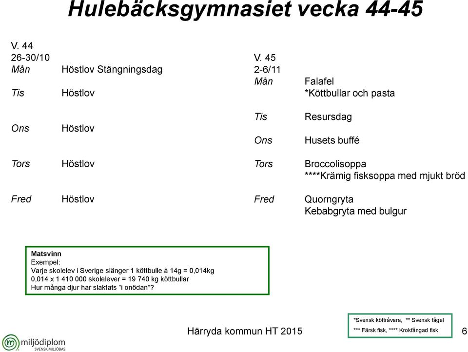 mjukt bröd Höstlov Quorngryta Kebabgryta med bulgur Exempel: Varje skolelev i Sverige slänger 1