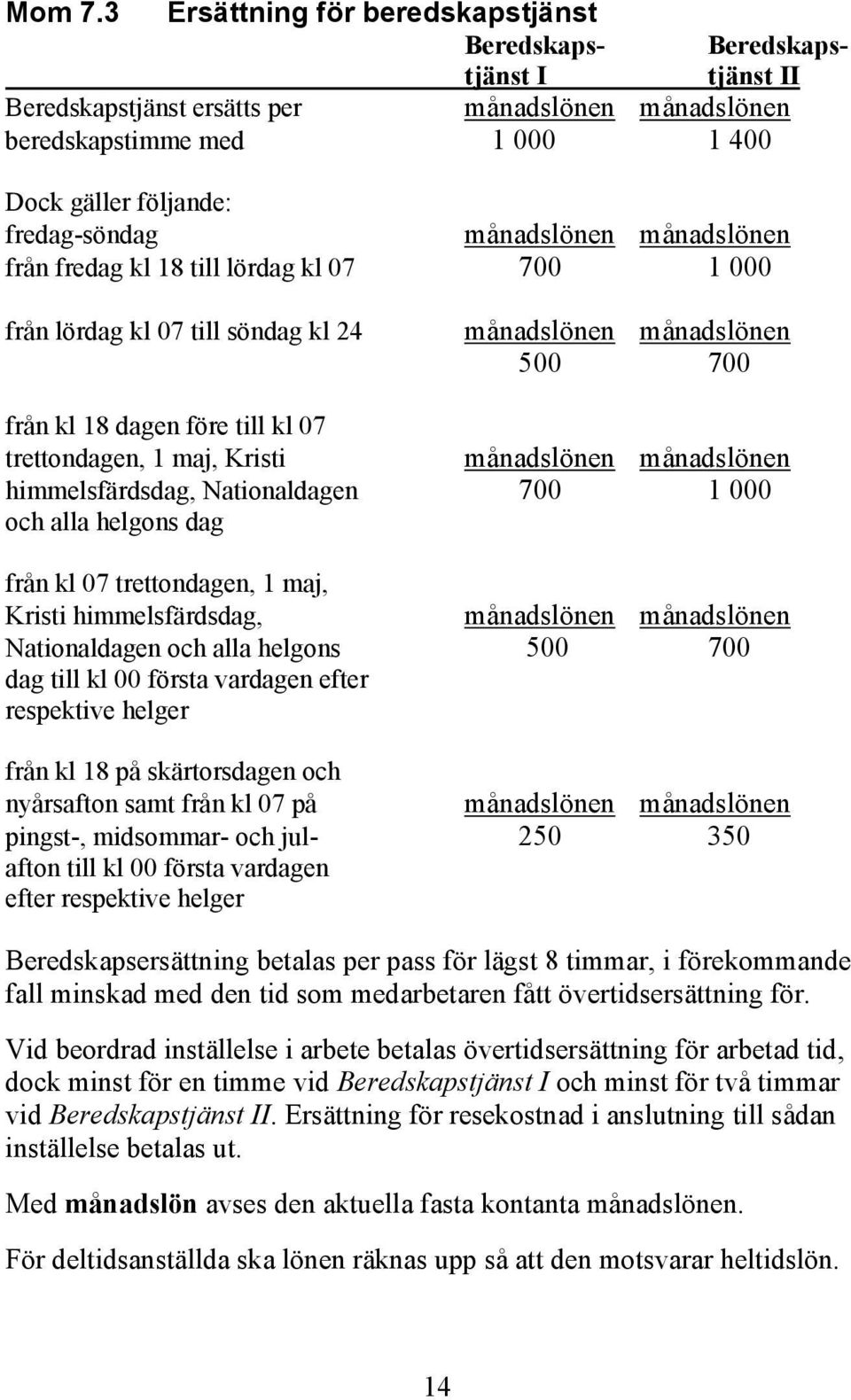 månadslönen månadslönen från fredag kl 18 till lördag kl 07 700 1 000 från lördag kl 07 till söndag kl 24 månadslönen månadslönen 500 700 från kl 18 dagen före till kl 07 trettondagen, 1 maj, Kristi