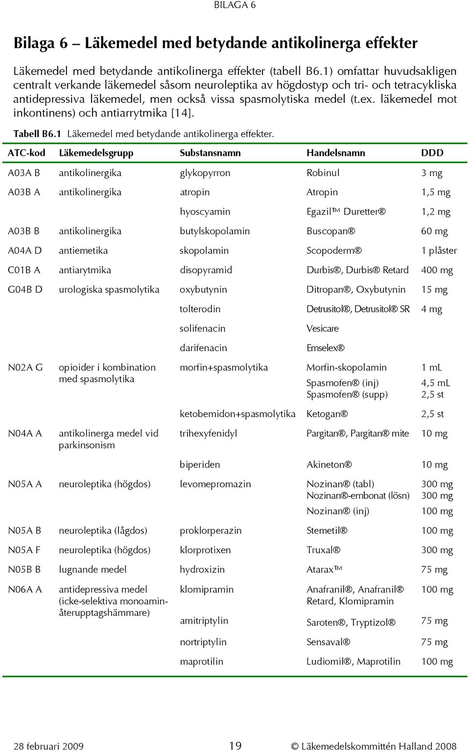 läkemedel mot i nkontinens) och antiarrytmika [ 14]. Tabell B6.1 Läkemedel med betydande antikolinerga effekter.