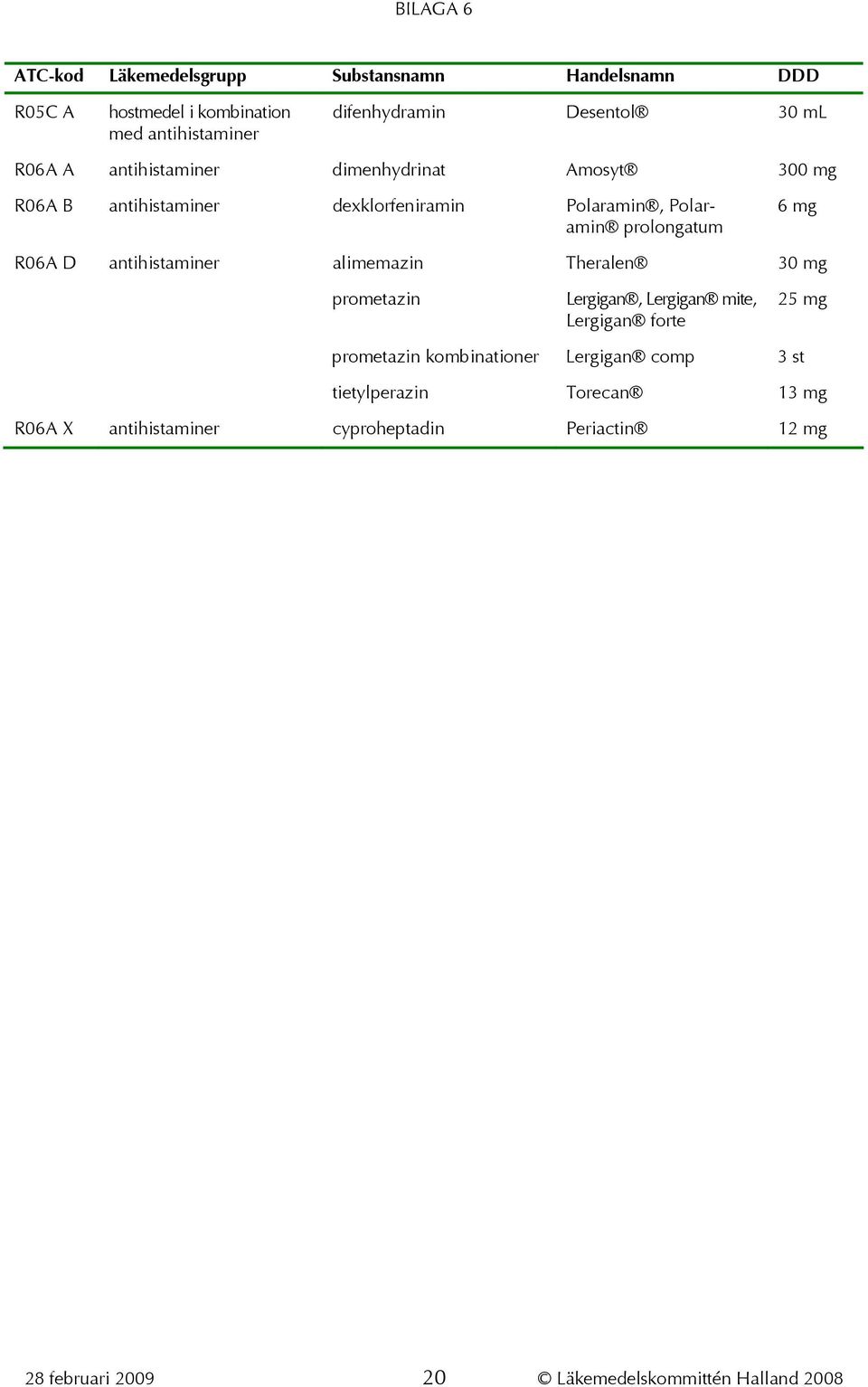 6 mg R06A D antihistaminer alimemazin Theralen 30 mg prometazin Lergigan, Lergigan mite, Lergigan forte 25 mg prometazin kombinationer