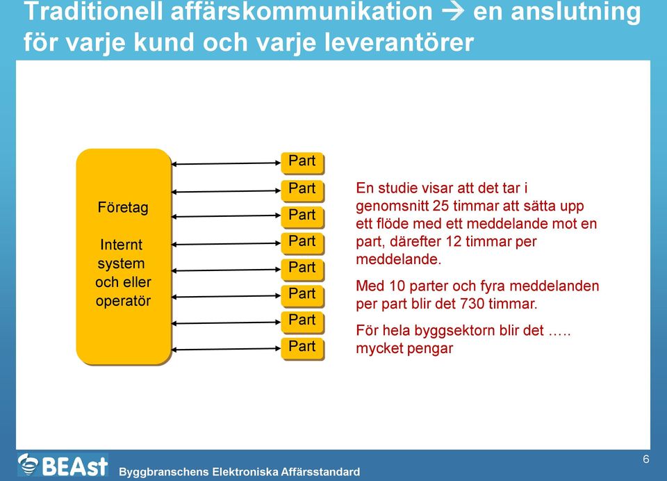 upp ett flöde med ett meddelande mot en part, därefter 12 timmar per meddelande.