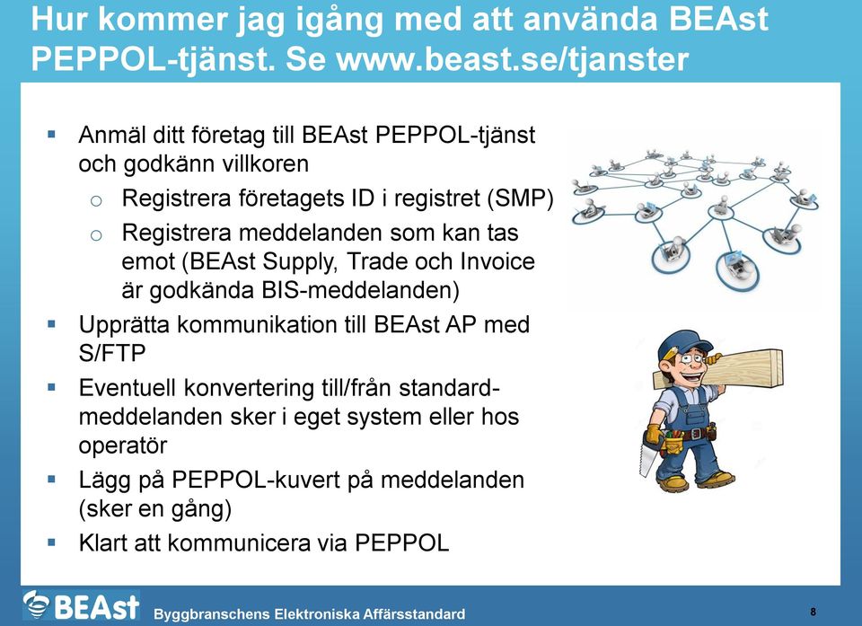 Registrera meddelanden som kan tas emot (BEAst Supply, Trade och Invoice är godkända BIS-meddelanden) Upprätta kommunikation till