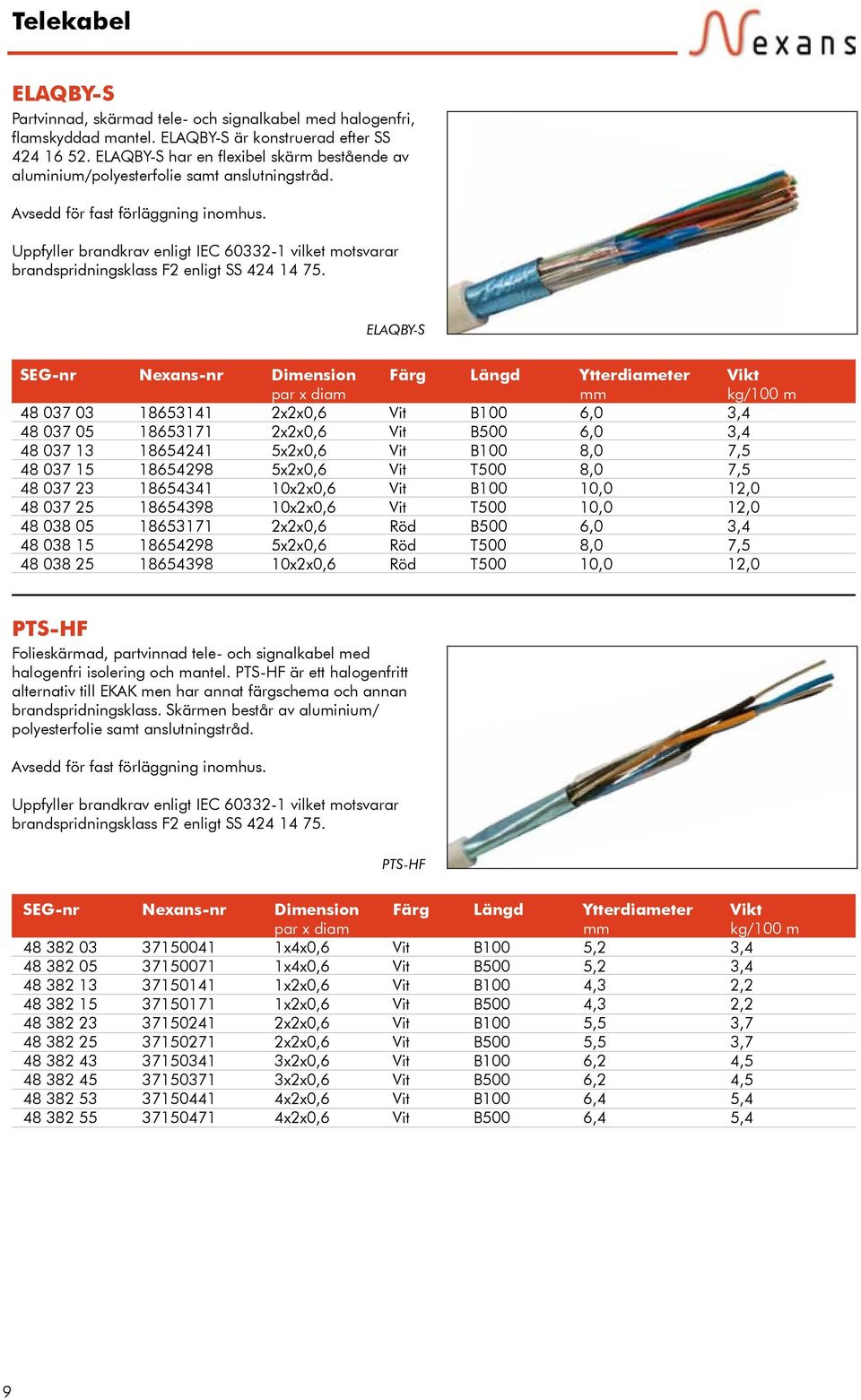 Uppfyller brandkrav enligt IEC 60332-1 vilket motsvarar brandspridningsklass F2 enligt SS 424 14 75.