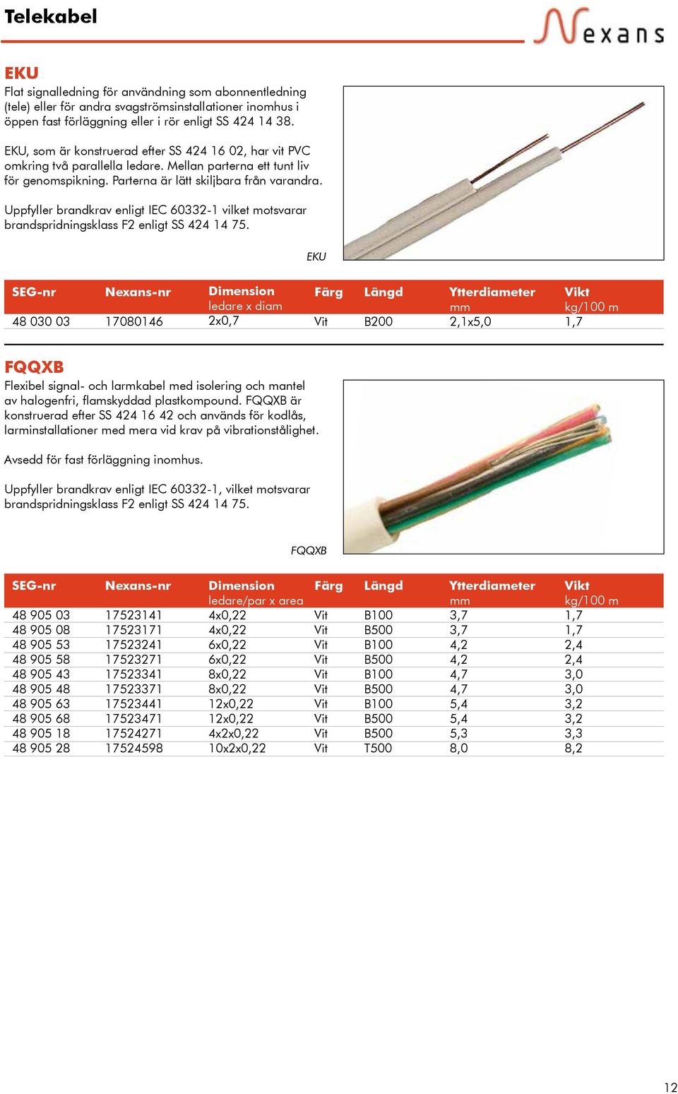 Uppfyller brandkrav enligt IEC 60332-1 vilket motsvarar brandspridningsklass F2 enligt SS 424 14 75.