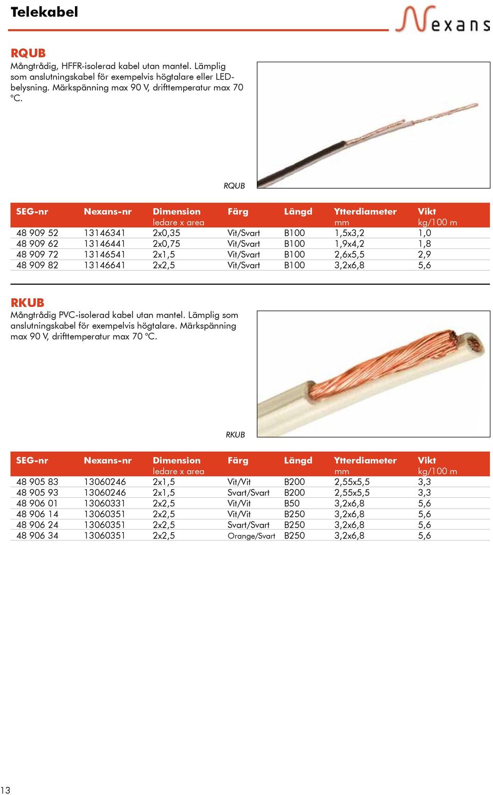2,9 5,6 RKUB Mångtrådig PVC-isolerad kabel utan mantel. Lämplig som anslutningskabel för exempelvis högtalare. Märkspänning max 90 V, drifttemperatur max 70 C.