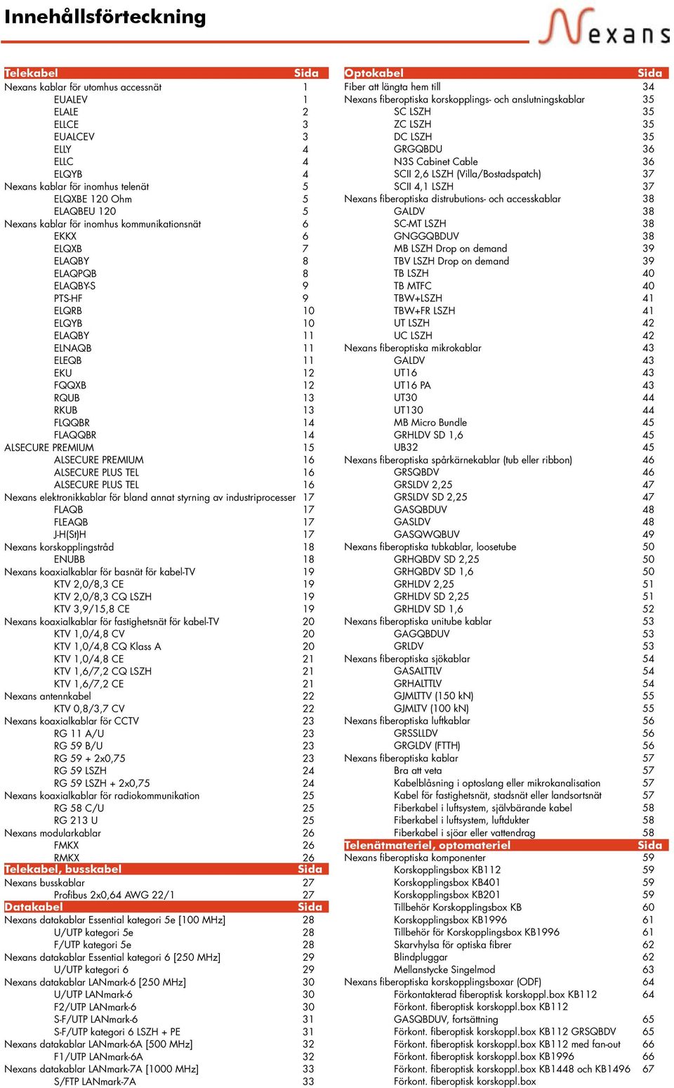 120 Ohm 5 Nexans fiberoptiska distrubutions- och accesskablar 38 ELAQBEU 120 5 GALDV 38 Nexans kablar för inomhus kounikationsnät 6 SC-MT LSZH 38 EKKX 6 GNGGQBDUV 38 ELQXB 7 MB LSZH Drop on demand 39