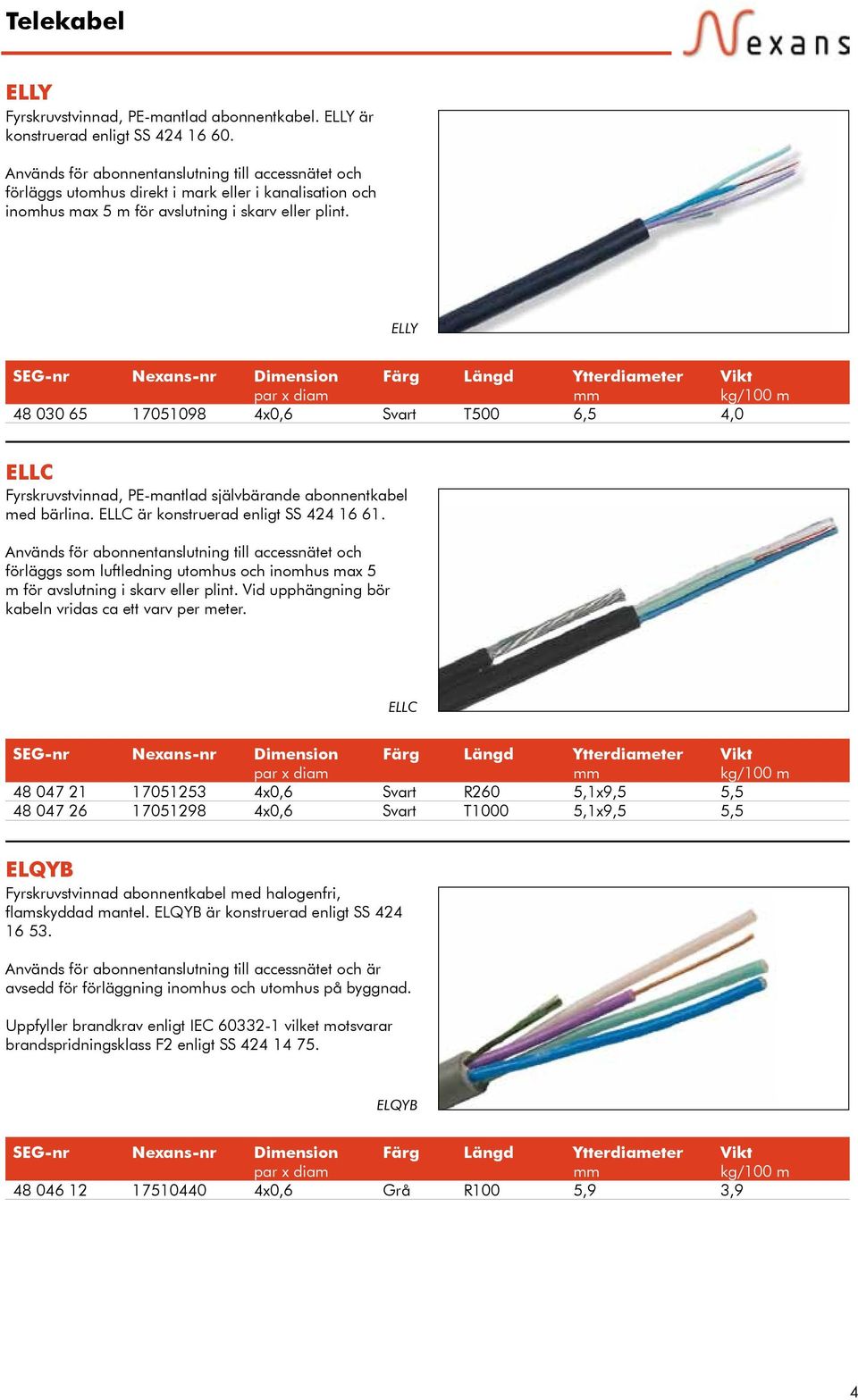 ELLY 48 030 65 17051098 Dimension par x diam 4x0,6 6,5 4,0 ELLC Fyrskruvstvinnad, PE-mantlad självbärande abonnentkabel med bärlina. ELLC är konstruerad enligt SS 424 16 61.