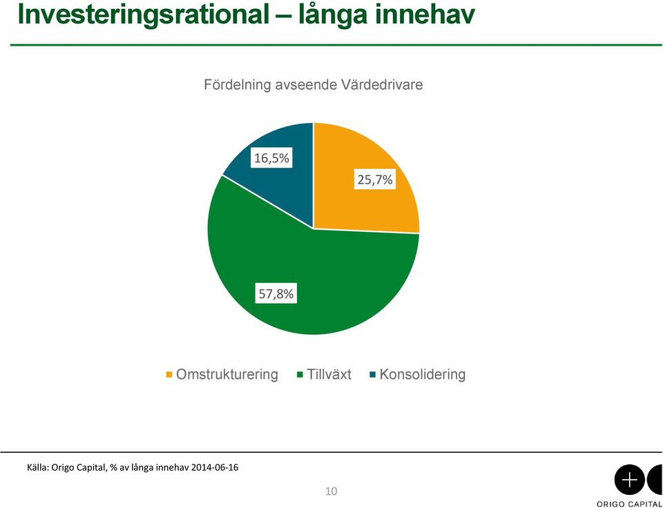 57,8% Omstrukturering Tillväxt Konsolidering