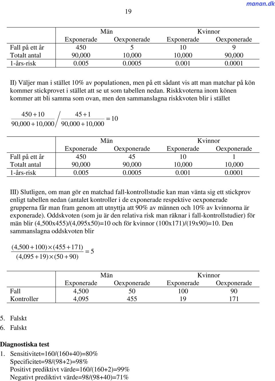 Riskkvoterna inom könen kommer att bli samma som ovan, men den sammanslagna riskkvoten blir i stället 450 + 10 90,000 + 10,000 45 + 1 = 10 90,000 + 10,000 Män Kvinnor Exponerade Oexponerade