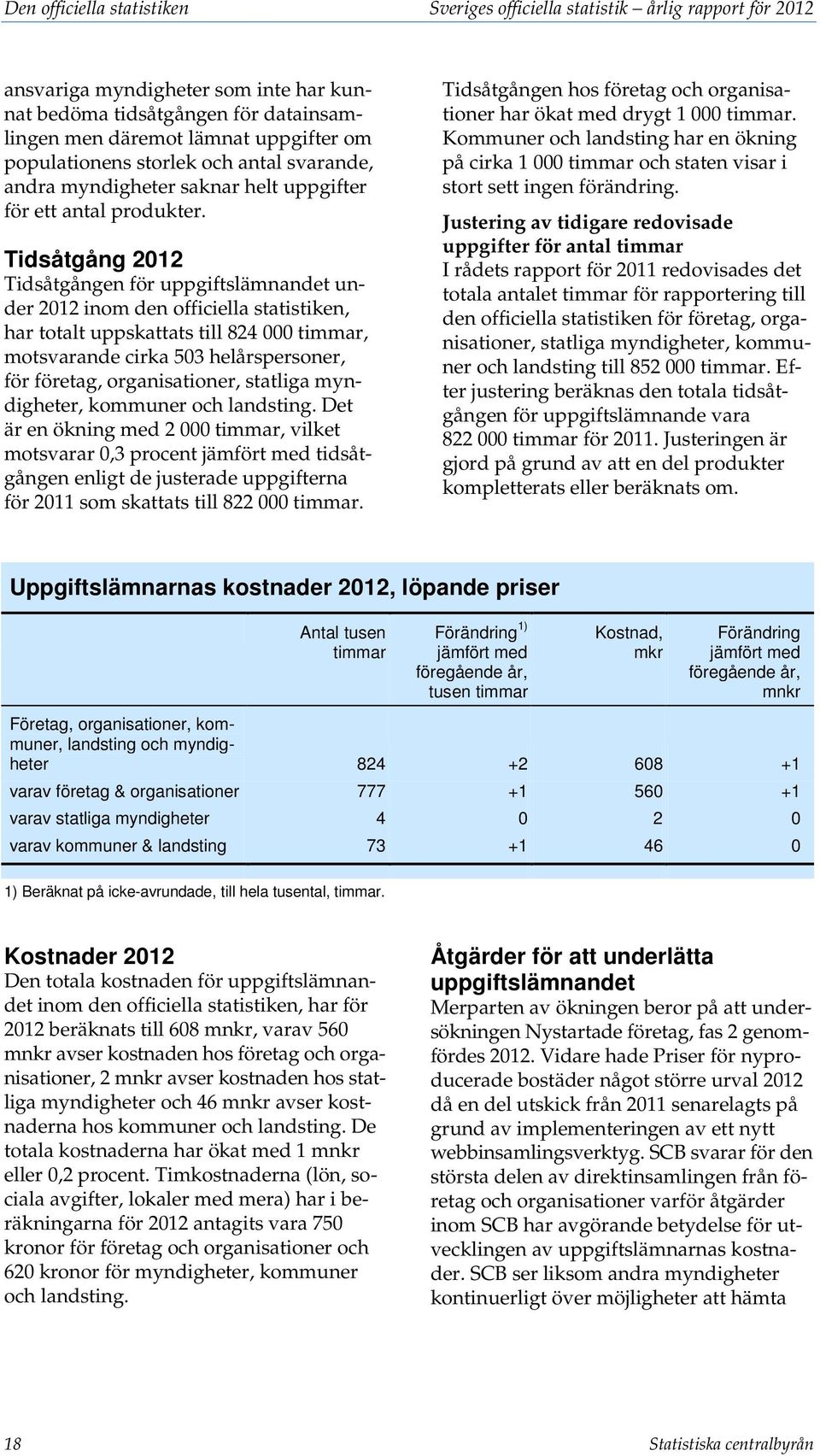 Tidsåtgång 2012 Tidsåtgången för uppgiftslämnandet under 2012 inom den officiella statistiken, har totalt uppskattats till 824 000 timmar, motsvarande cirka 503 helårspersoner, för företag,