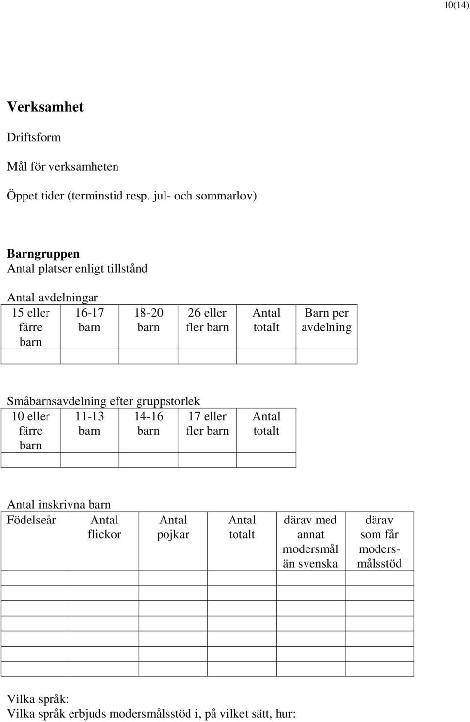 Antal totalt Barn per avdelning Småbarnsavdelning efter gruppstorlek 10 eller färre barn 11-13 barn 14-16 barn 17 eller fler barn Antal totalt