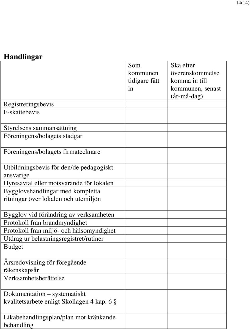 brandmyndighet Protokoll från miljö- och hälsomyndighet Utdrag ur belastningsregistret/rutiner Budget Årsredovisning för föregående räkenskapsår Verksamhetsberättelse Dokumentation