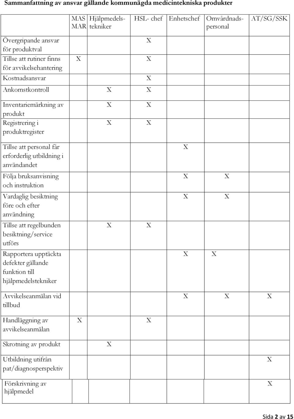 användandet Följa bruksanvisning och instruktion Vardaglig besiktning före och efter användning Tillse att regelbunden besiktning/service utförs Rapportera upptäckta defekter gällande