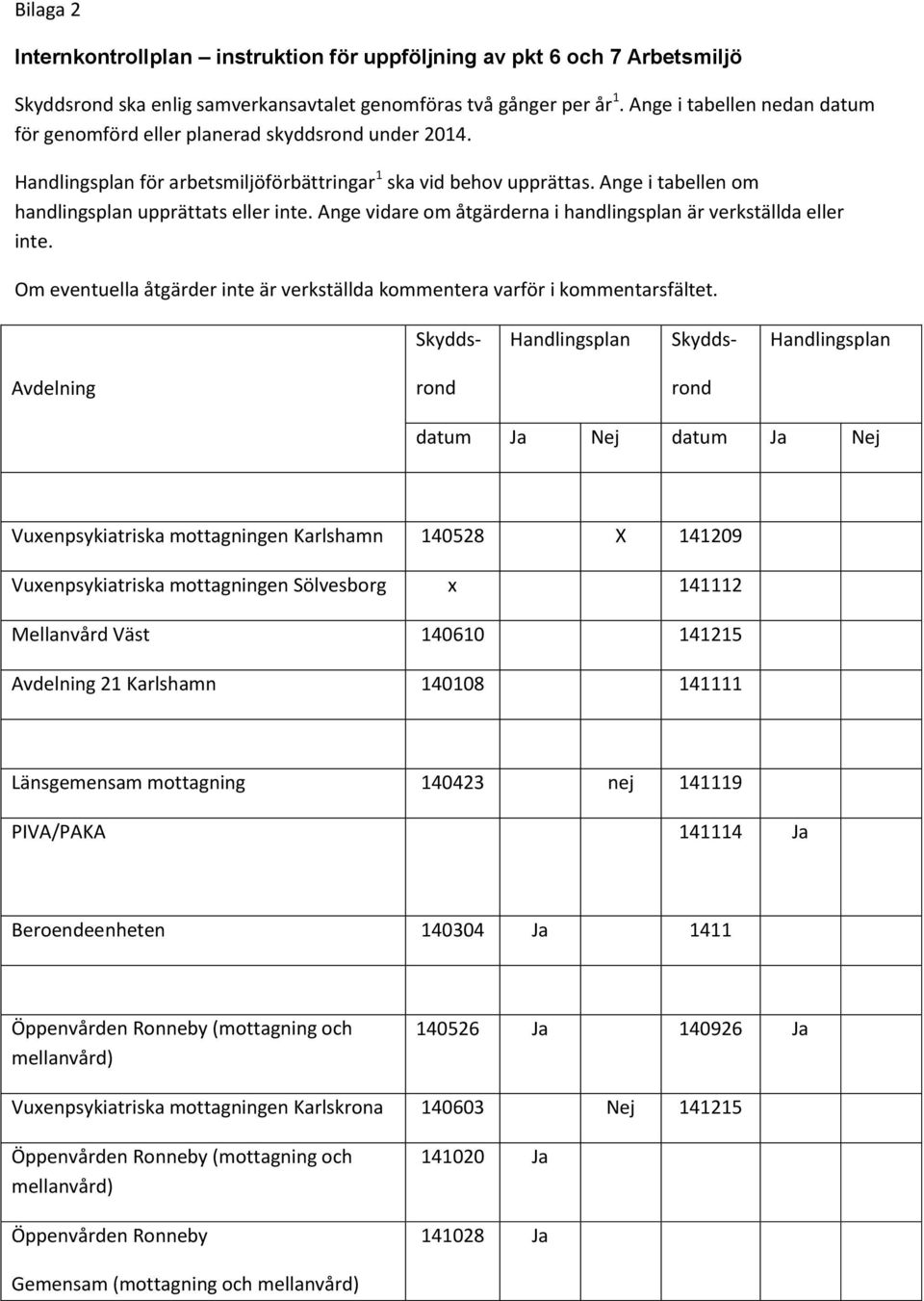 Ange i tabellen om handlingsplan upprättats eller inte. Ange vidare om åtgärderna i handlingsplan är verkställda eller inte.