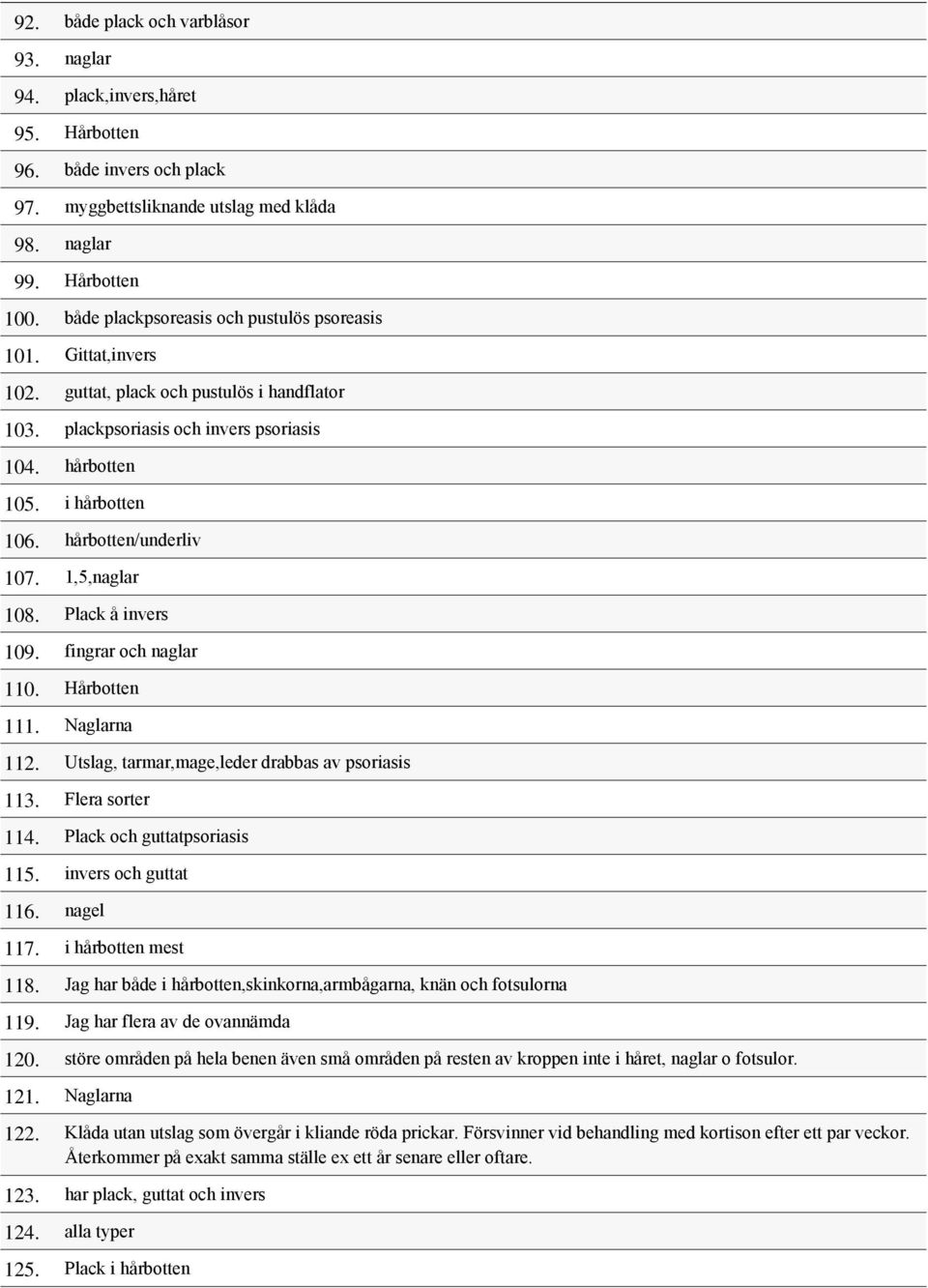 hårbotten/underliv 107. 1,5,naglar 108. Plack å invers 109. fingrar och naglar 110. Hårbotten 111. Naglarna 112. Utslag, tarmar,mage,leder drabbas av psoriasis 113. Flera sorter 114.