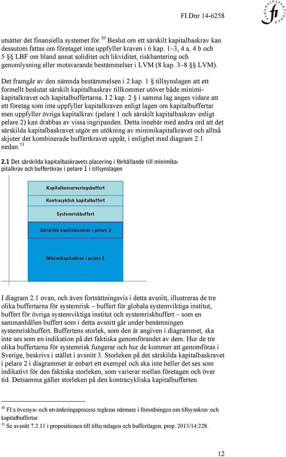 1 tillsynslagen att ett formellt beslutat särskilt kapitalbaskrav tillkommer utöver både minimikapitalkravet och kapitalbuffertarna. I 2 kap.