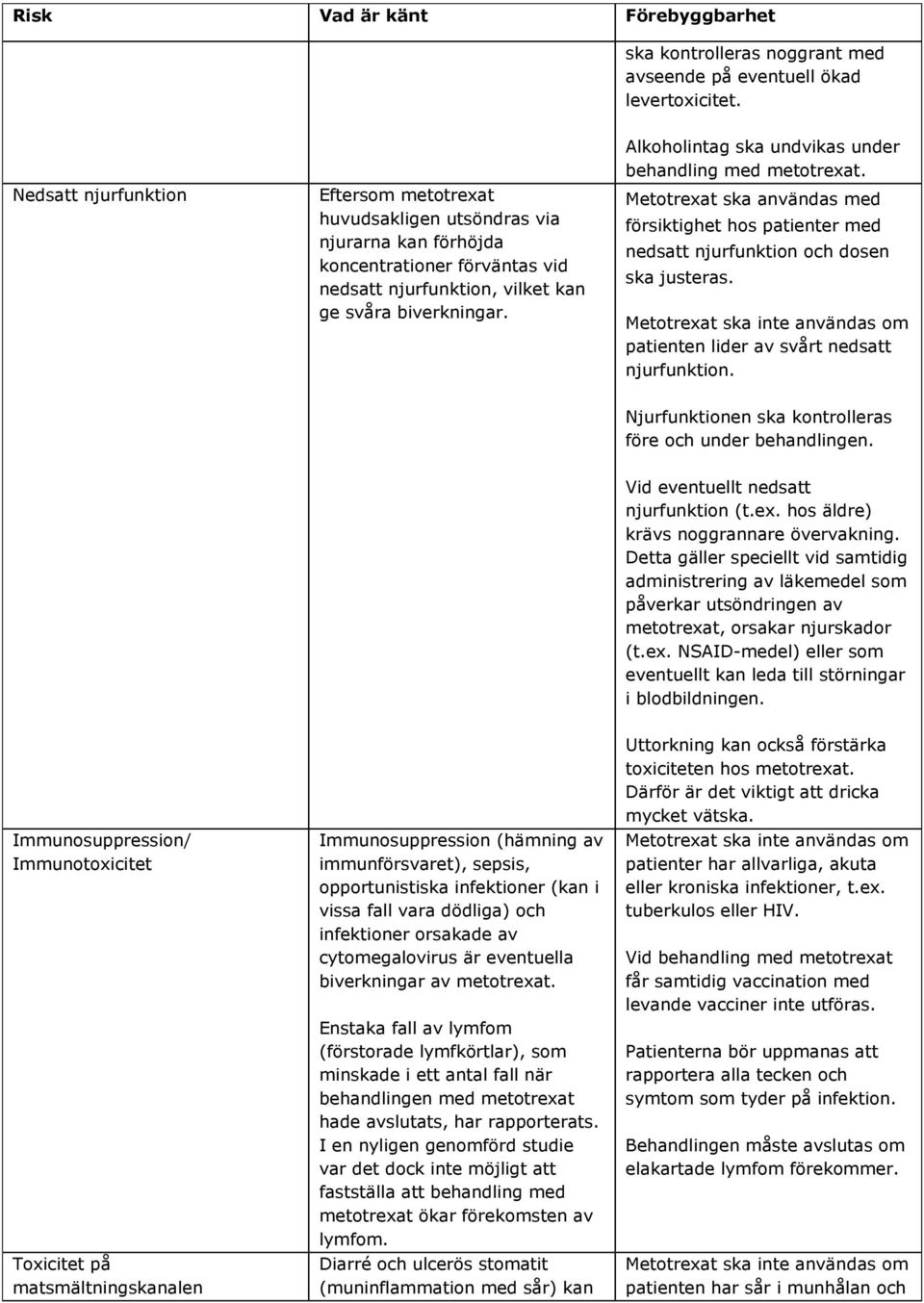 Alkoholintag ska undvikas under behandling med metotrexat. Metotrexat ska användas med försiktighet hos patienter med nedsatt njurfunktion och dosen ska justeras.