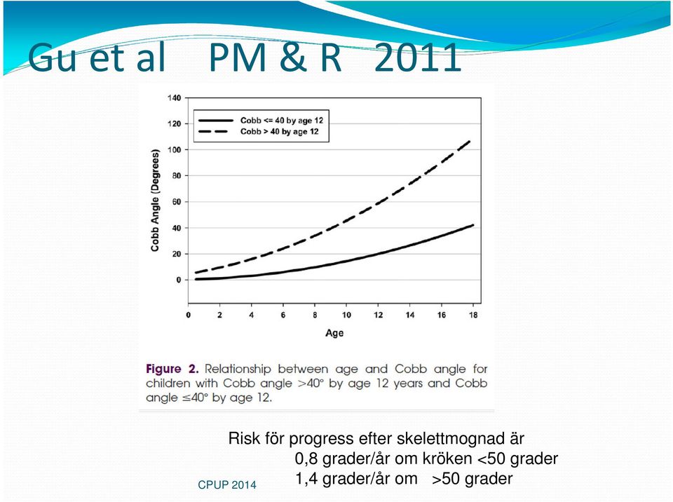 är 0,8 grader/år om kröken <50