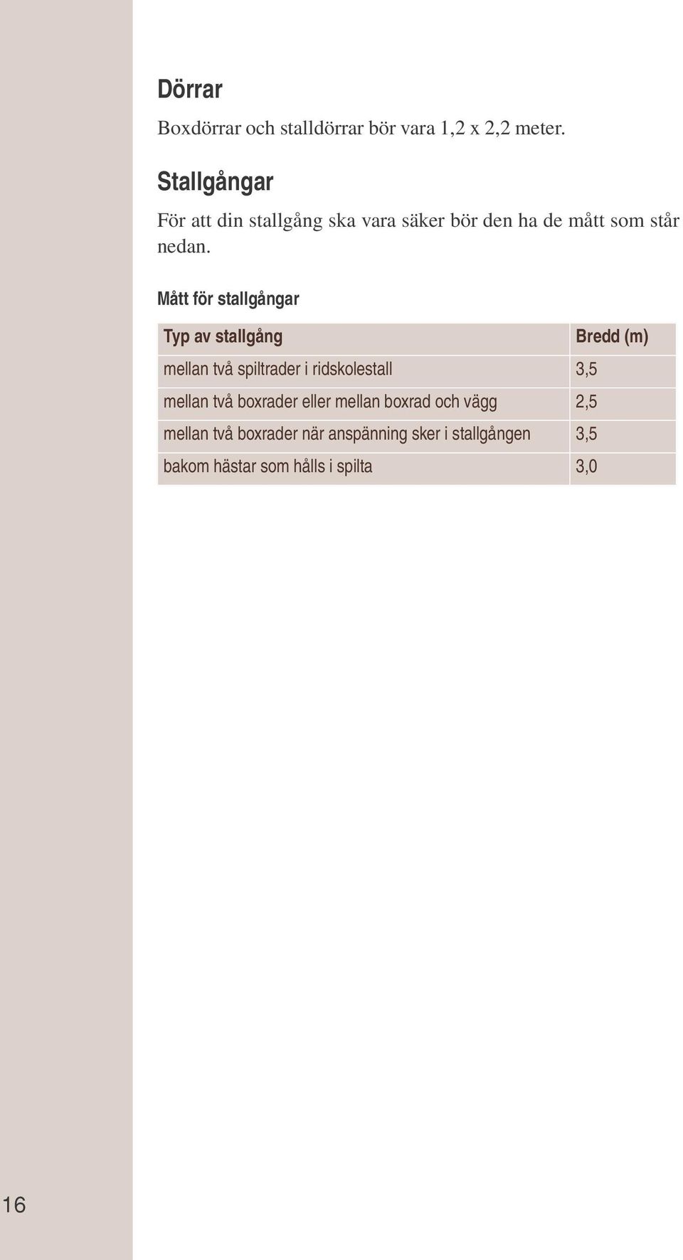 Mått för stallgångar Typ av stallgång mellan två spiltrader i ridskolestall 3,5 mellan två