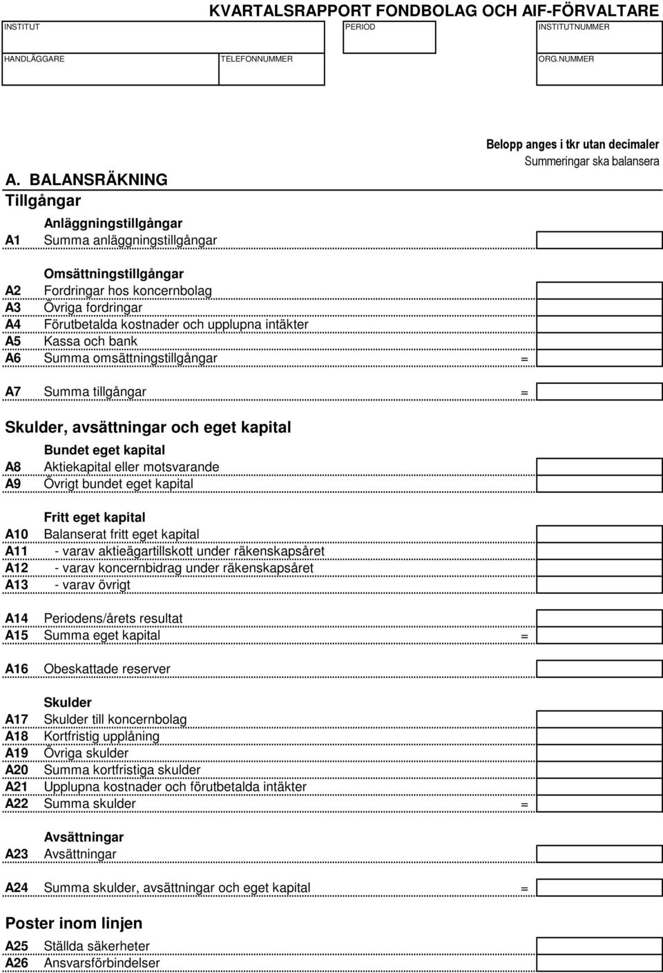 kapital Fritt eget kapital A10 Balanserat fritt eget kapital A11 - varav aktieägartillskott under räkenskapsåret A12 - varav koncernbidrag under räkenskapsåret A13 - varav övrigt A14 Periodens/årets