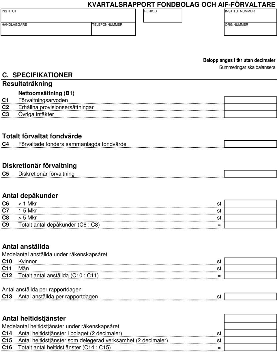 under räkenskapsåret C10 Kvinnor st C11 Män st C12 Totalt antal anställda (C10 : C11) = Antal anställda per rapportdagen C13 Antal anställda per rapportdagen st Antal heltidstjänster Medelantal