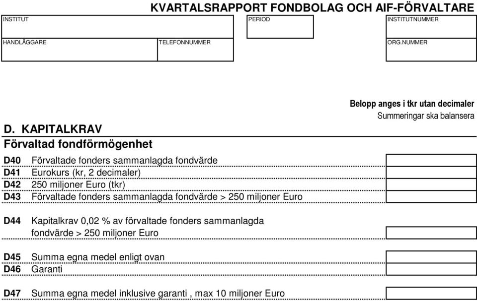 miljoner Euro D44 D45 D46 D47 Kapitalkrav 0,02 % av förvaltade fonders sammanlagda fondvärde > 250