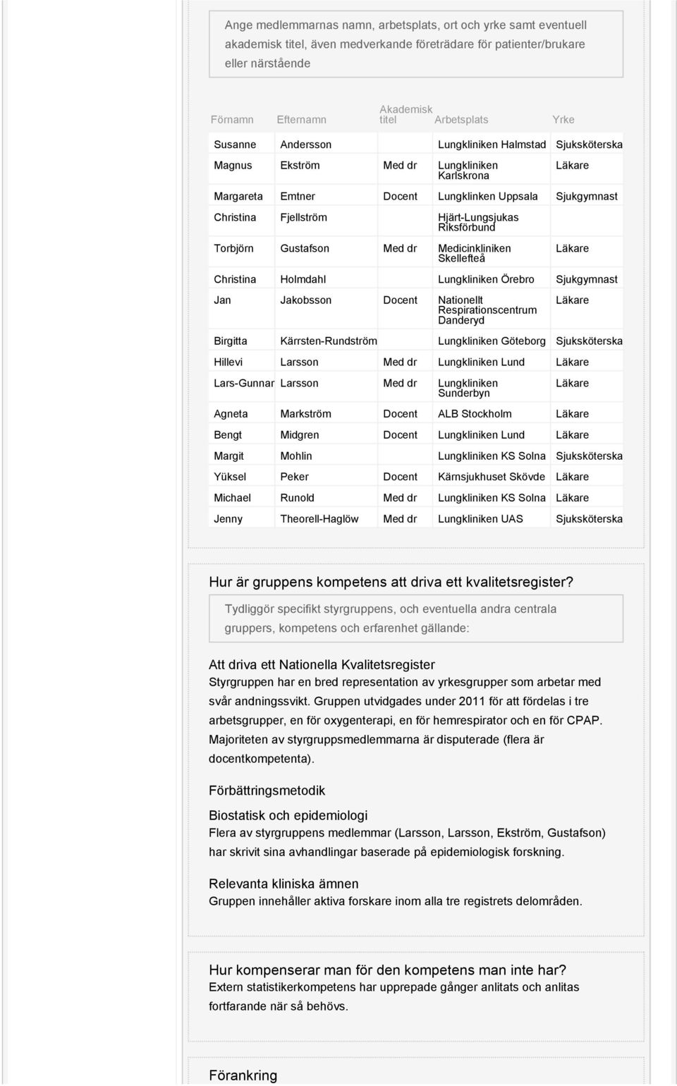 Hjärt-Lungsjukas Riksförbund Torbjörn Gustafson Med dr Medicinkliniken Skellefteå Läkare Christina Holmdahl Lungkliniken Örebro Sjukgymnast Jan Jakobsson Docent Nationellt Respirationscentrum