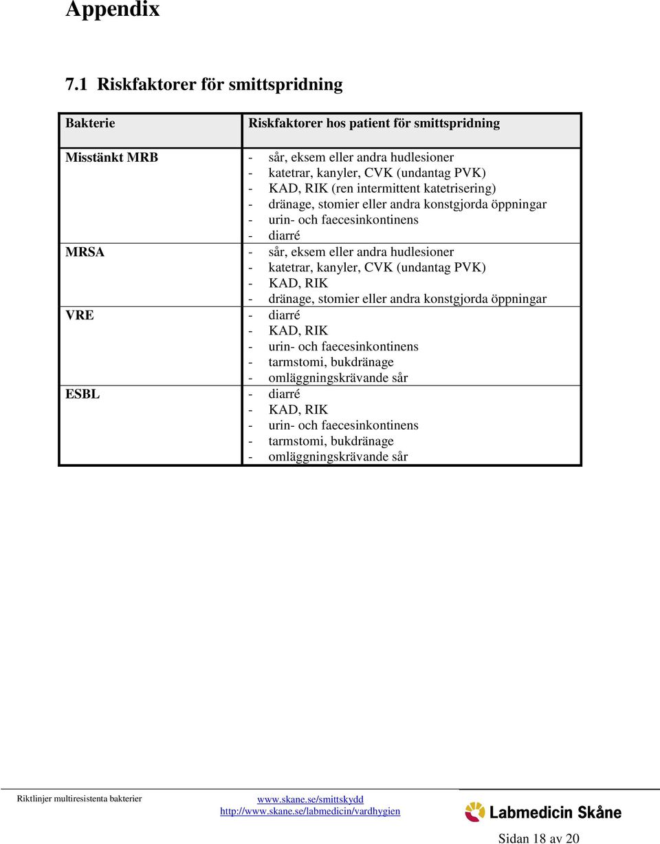 PVK) - KAD, RIK (ren intermittent katetrisering) - dränage, stomier eller andra konstgjorda öppningar - urin- och faecesinkontinens - diarré MRSA - sår, eksem eller andra