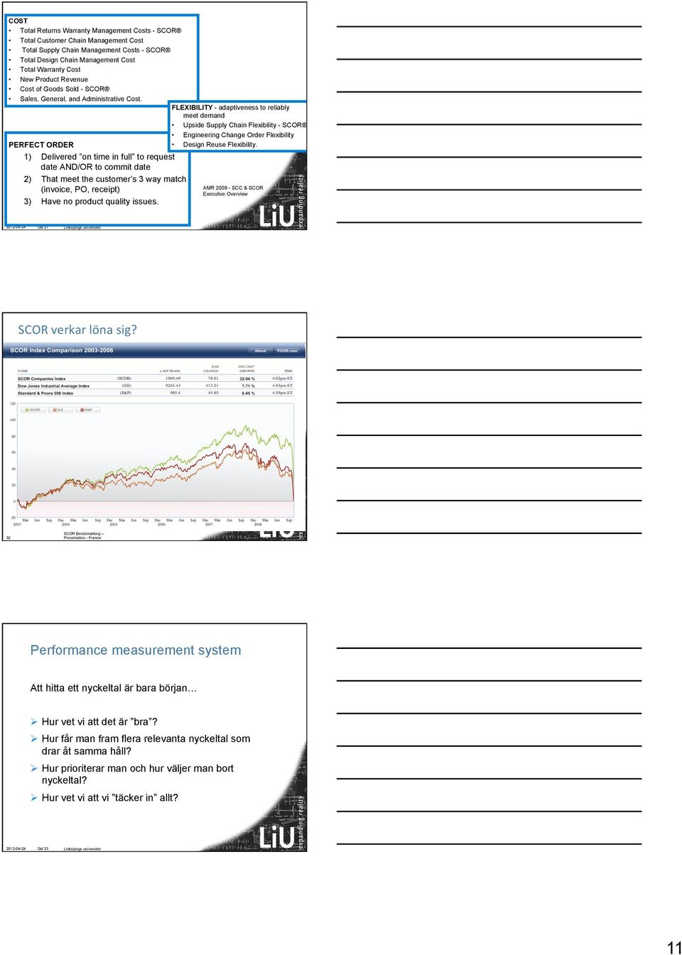 FLEXIBILITY - adaptiveness to reliably meet demand Upside Supply Chain Flexibility - SCOR Engineering Change Order Flexibility PERFECT ORDER Design Reuse Flexibility.