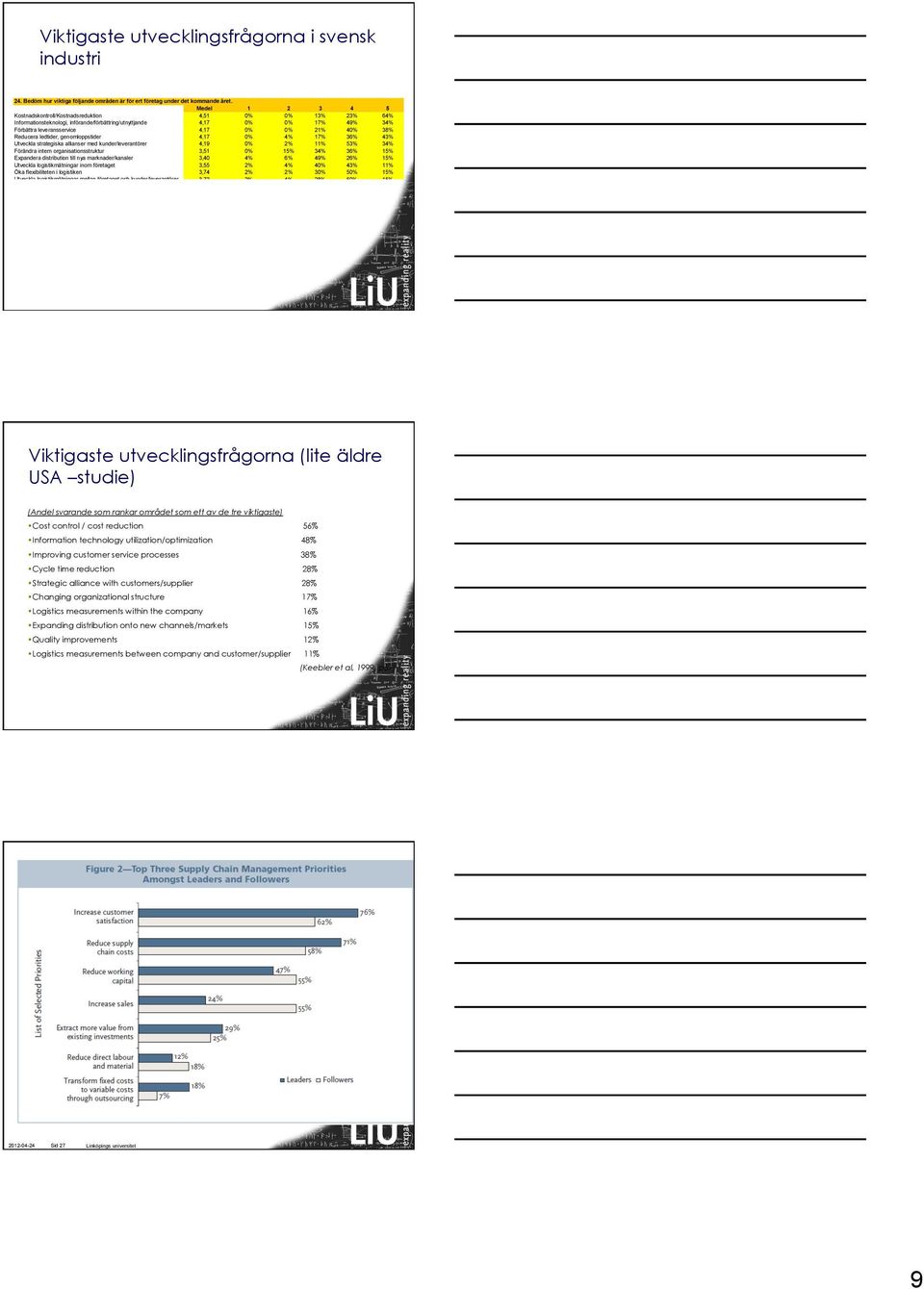 38% Reducera ledtider, genomloppstider 4,17 0% 4% 17% 36% 43% Utveckla strategiska allianser med kunder/leverantörer 4,19 0% 2% 11% 53% 34% Förändra intern organisationsstruktur 3,51 0% 15% 34% 36%