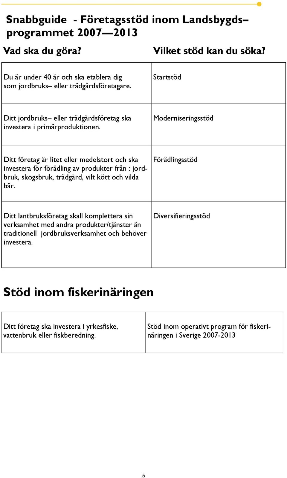 Moderniseringsstöd Ditt företag är litet eller medelstort och ska investera för förädling av produkter från : jordbruk, skogsbruk, trädgård, vilt kött och vilda bär.