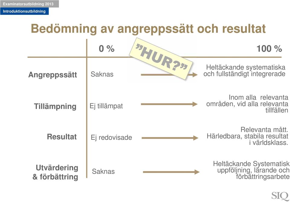 tillfällen Resultat Ej redovisade Relevanta mått. Härledbara, stabila resultat i världsklass.