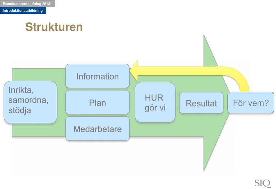 stödja Plan HUR gör vi