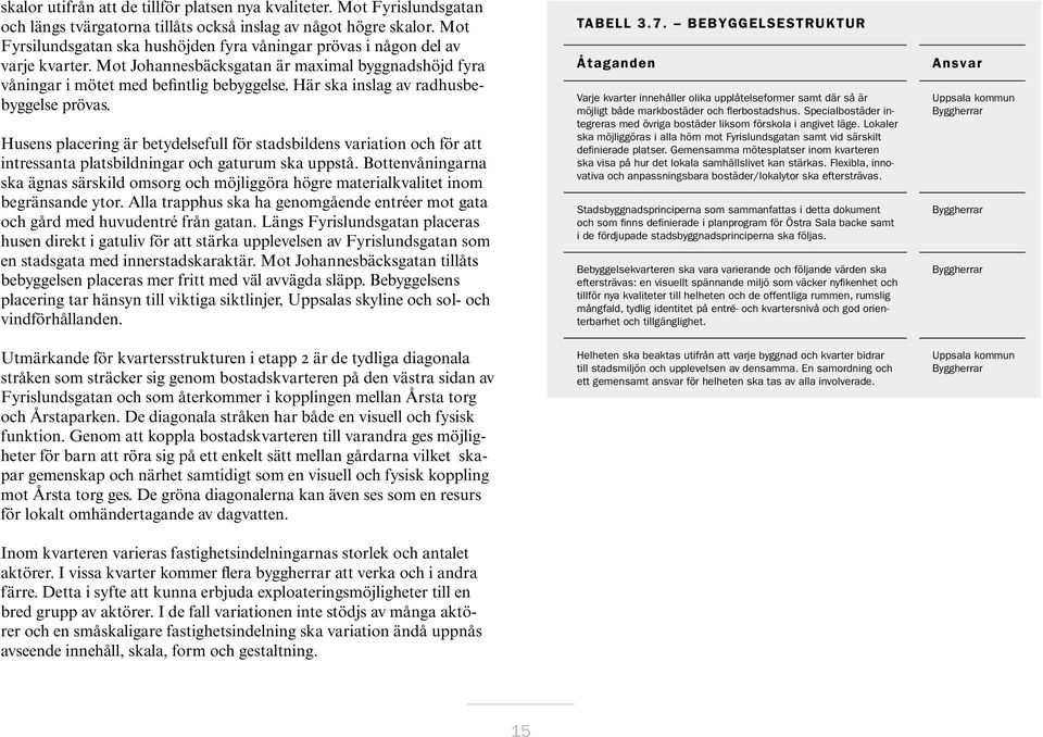 Här ska inslag av radhusbebyggelse prövas. Husens placering är betydelsefull för stadsbildens variation och för att intressanta platsbildningar och gaturum ska uppstå.