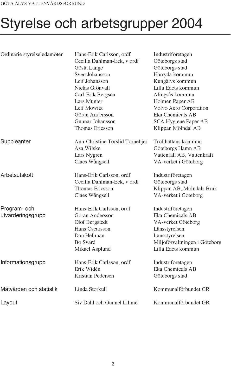 AB Gunnar Johansson SCA Hygiene Paper AB Thomas Ericsson Klippan Mölndal AB Suppleanter Ann-Christine Torslid Tornebjer Trollhättans kommun Åsa Wilske Göteborgs Hamn AB Lars Nygren Vattenfall AB,