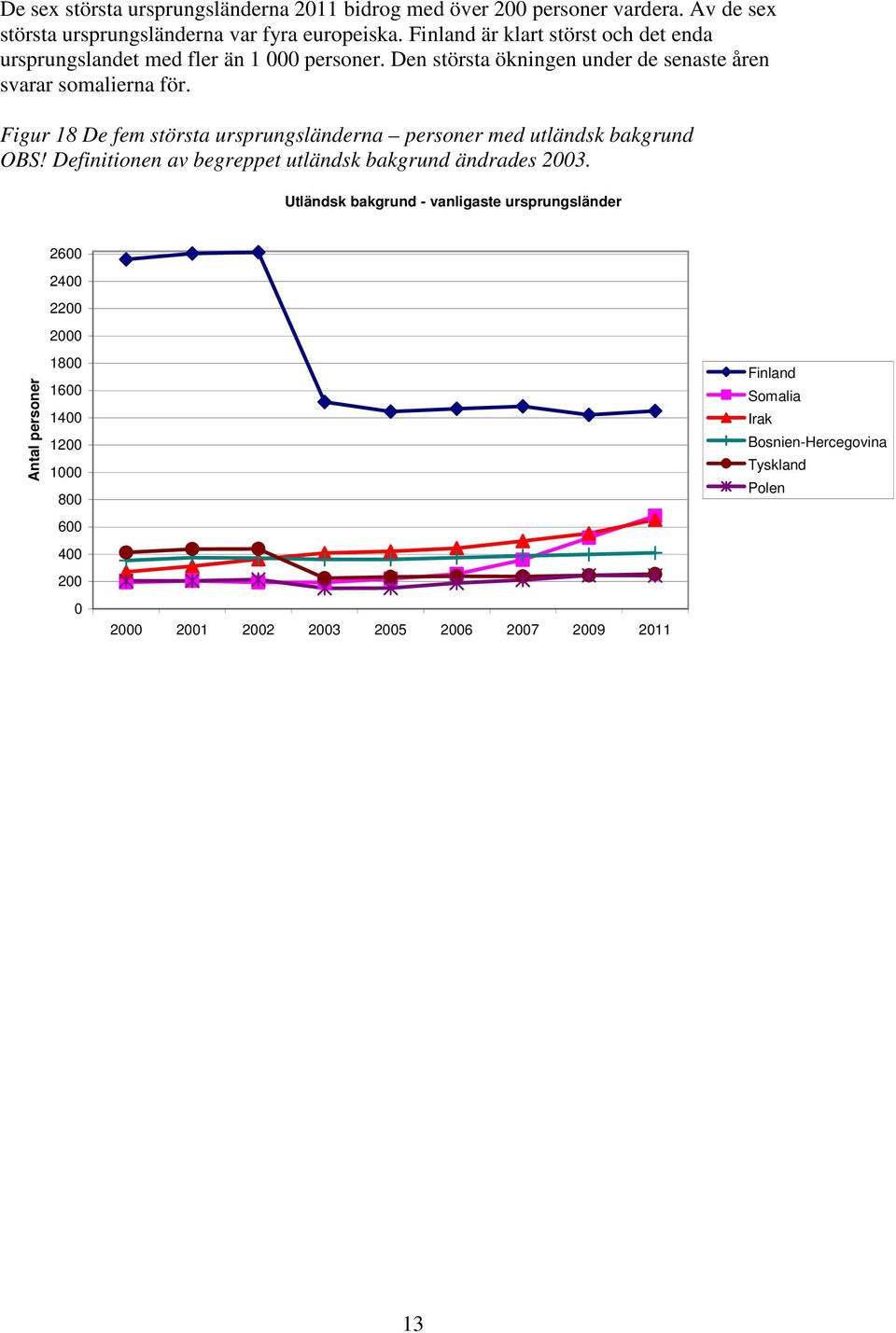 Figur 18 De fem största ursprungsländerna personer med utländsk bakgrund OBS! Definitionen av begreppet utländsk bakgrund ändrades 23.