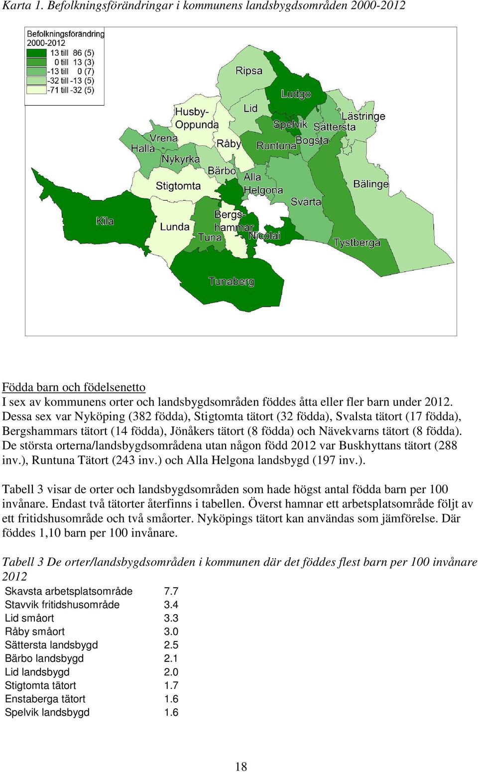De största orterna/landsbygdsområdena utan någon född 212 var Buskhyttans tätort (288 inv.), Runtuna Tätort (243 inv.) och Alla Helgona landsbygd (197 inv.). Tabell 3 visar de orter och landsbygdsområden som hade högst antal födda barn per 1 invånare.