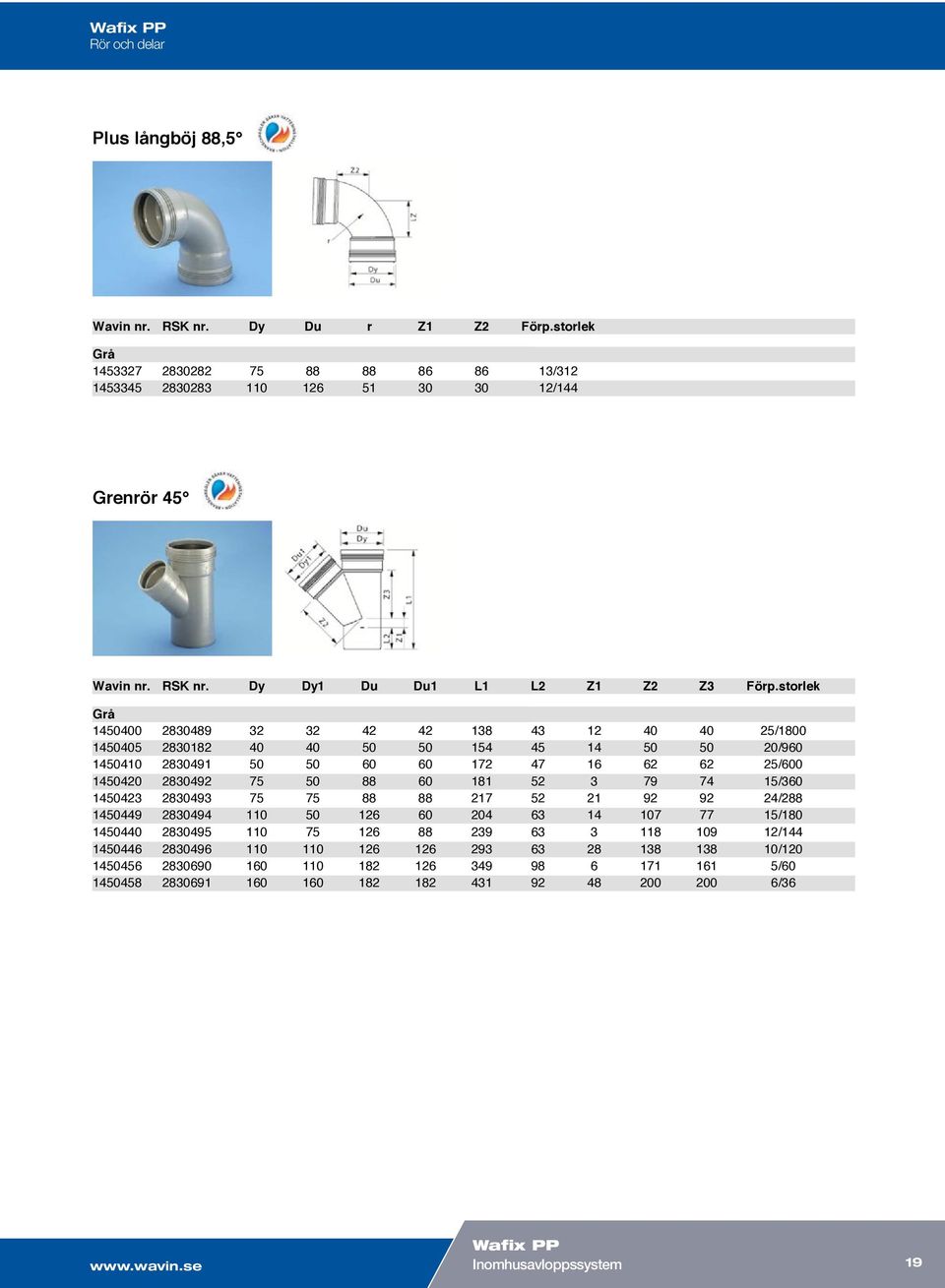 storlek 1450400 2830489 32 32 42 42 138 43 12 40 40 25/1800 Grenrör 45 1450405 2830182 40 40 50 50 154 45 14 50 50 20/960 1450410 2830491 50 50 60 60 172 47 16 62 62 25/600 1450420 Wavin nr.