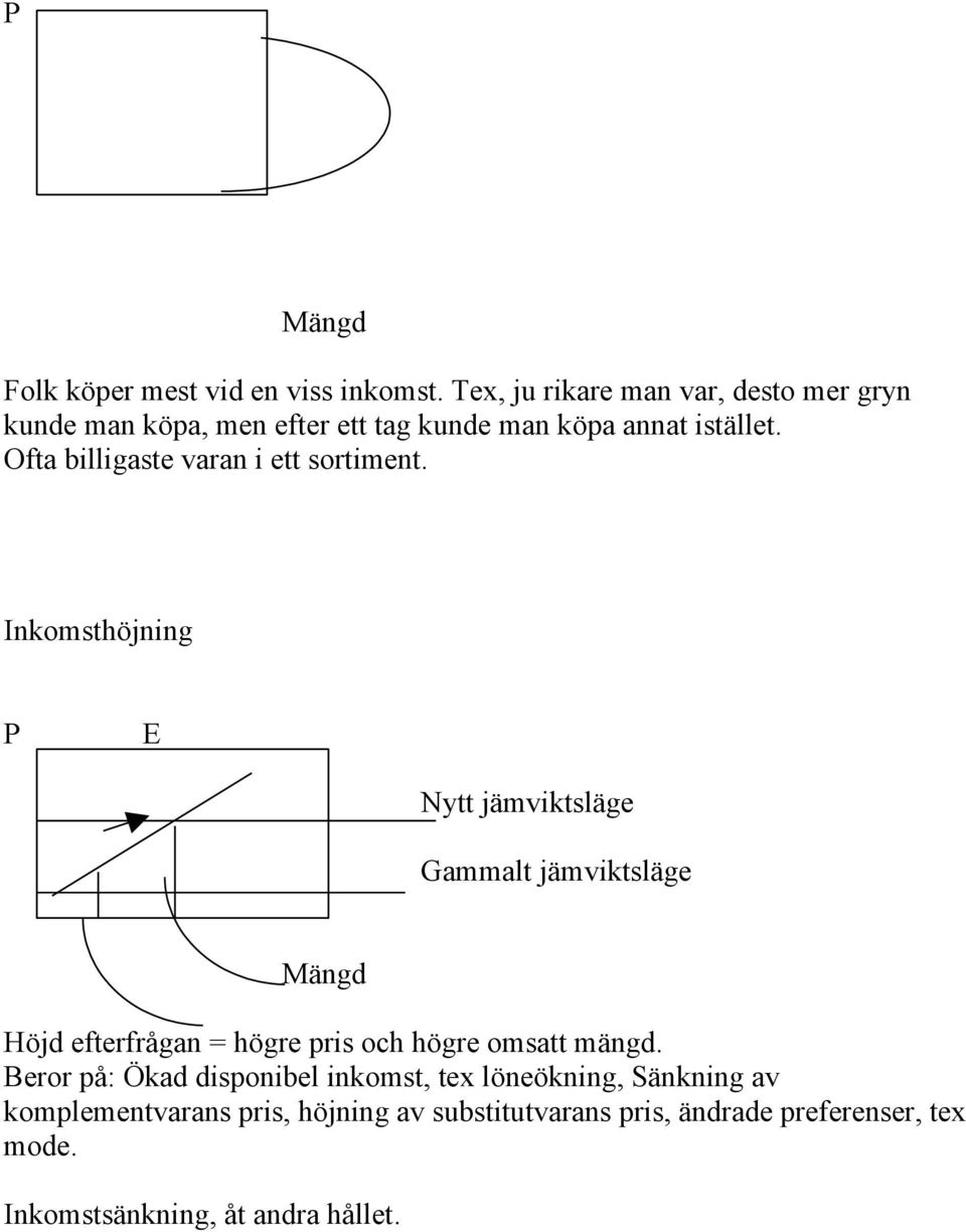 Ofta billigaste varan i ett sortiment.