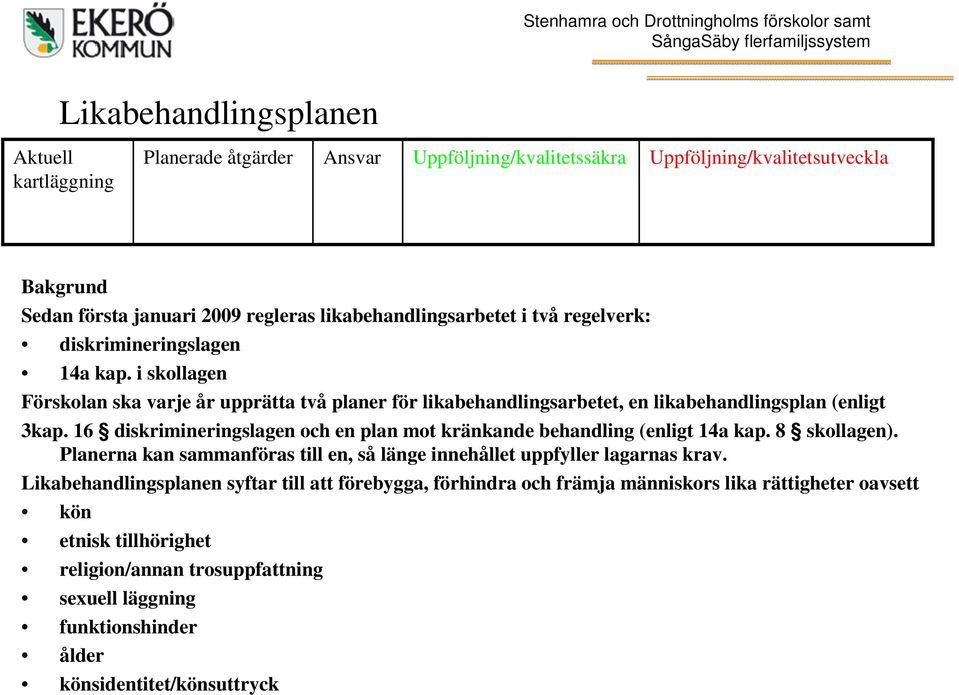 16 diskrimineringslagen och en plan mot kränkande behandling (enligt 14a kap. 8 skollagen). Planerna kan sammanföras till en, så länge innehållet uppfyller lagarnas krav.