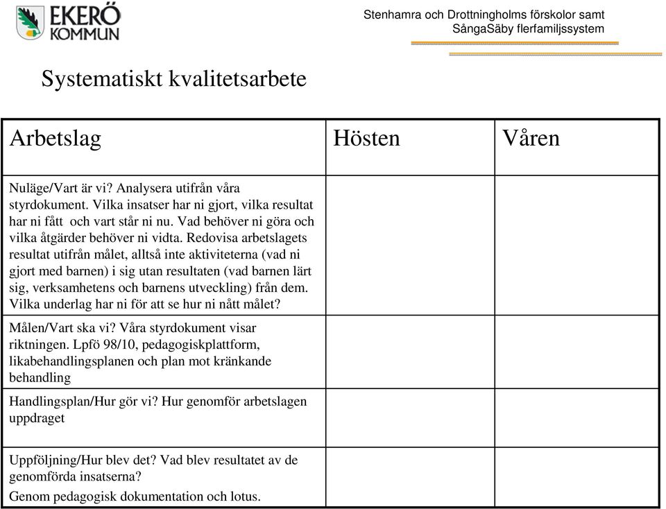 Redovisa arbetslagets resultat utifrån målet, alltså inte aktiviteterna (vad ni gjort med barnen) i sig utan resultaten (vad barnen lärt sig, verksamhetens och barnens utveckling) från dem.