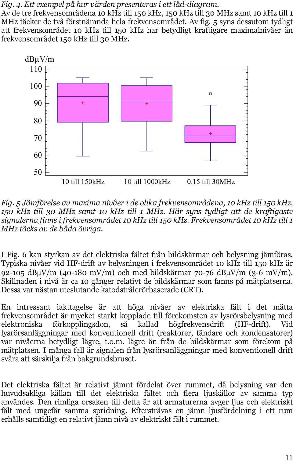 5 syns dessutom tydligt att frekvensområdet 10 khz till 150 khz har betydligt kraftigare maximalnivåer än frekvensområdet 150 khz till 30 MHz.