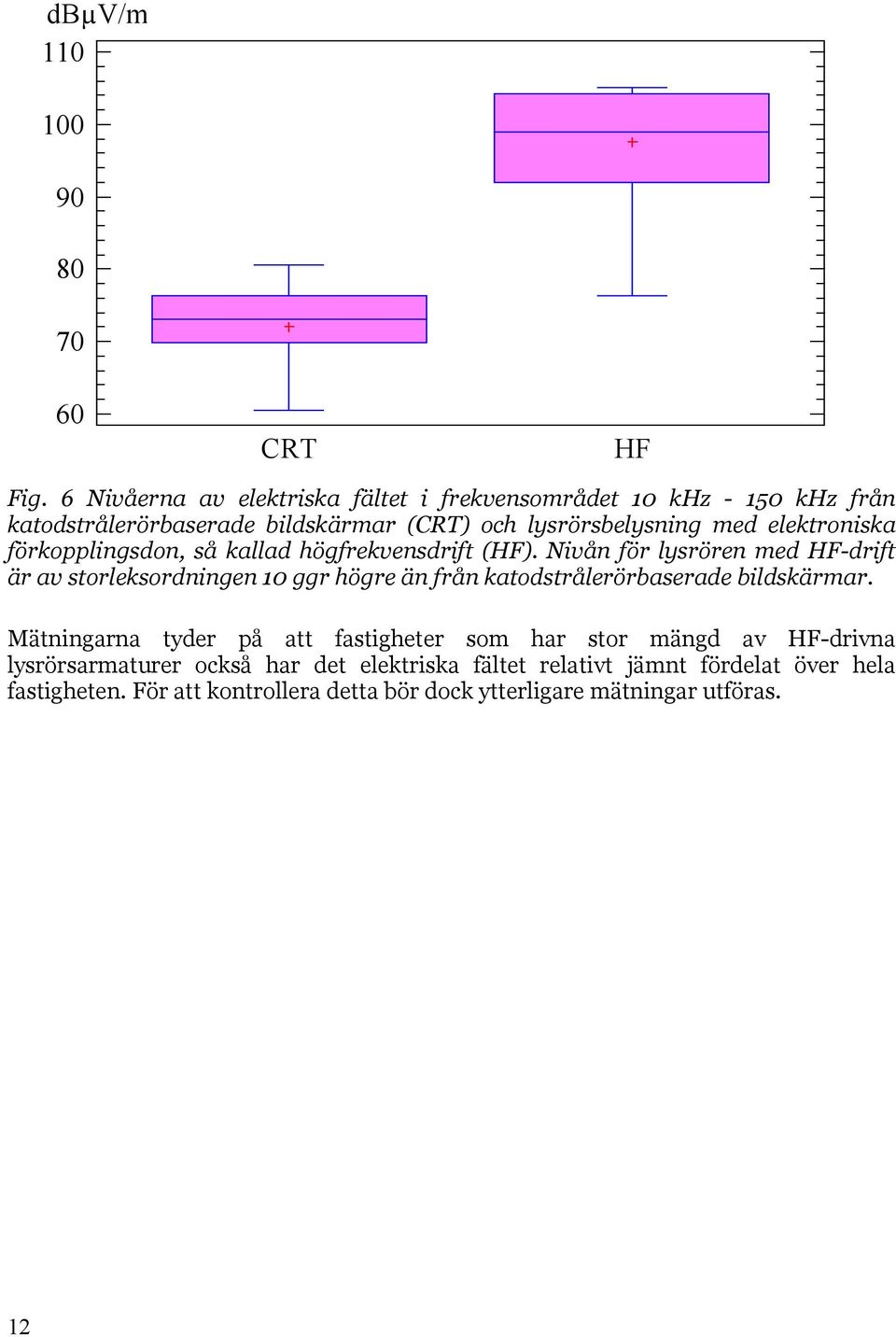 elektroniska förkopplingsdon, så kallad högfrekvensdrift (HF).