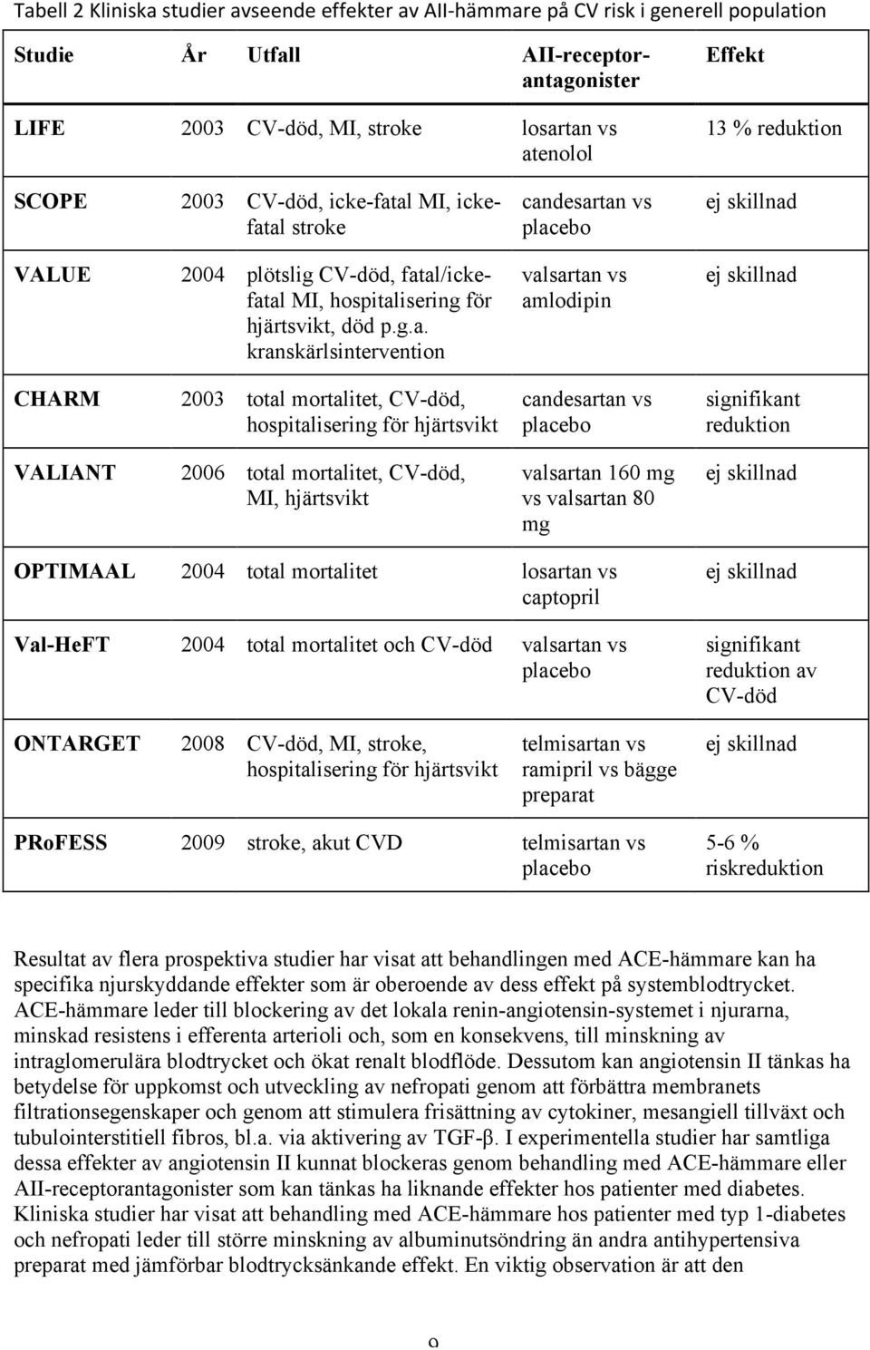 al MI, ickefatal stroke candesartan vs placebo ej skillnad VALUE 2004 plötslig CV-död, fatal/ickefatal MI, hospitalisering för hjärtsvikt, död p.g.a. kranskärlsintervention valsartan vs amlodipin ej