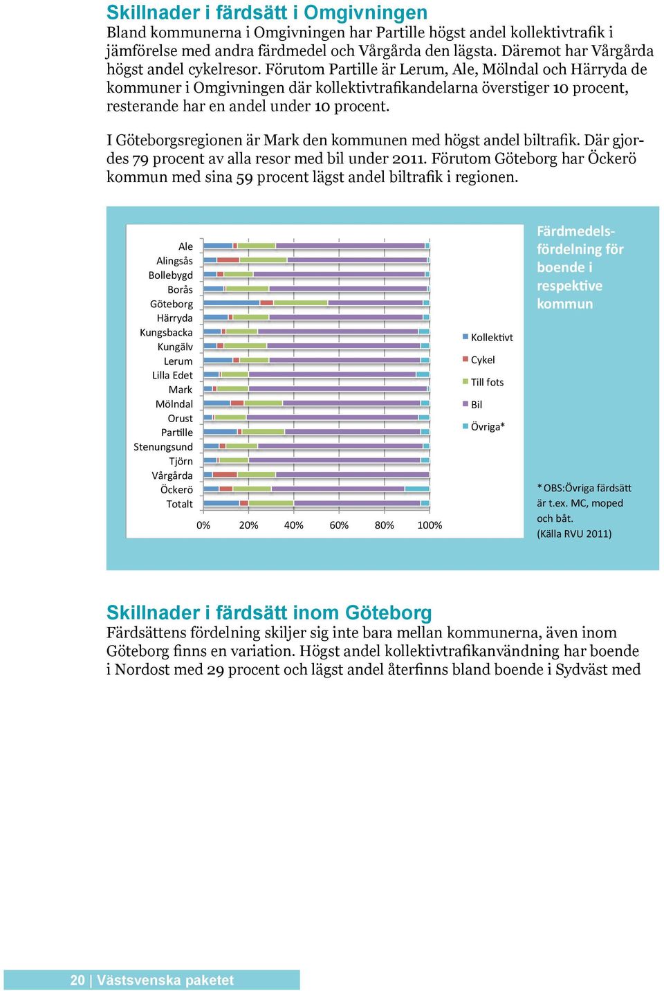 Förutom Partille är Lerum, Ale, Mölndal och Härryda de kommuner i Omgivningen där kollektivtrafikandelarna överstiger 10 procent, resterande har en andel under 10 procent.