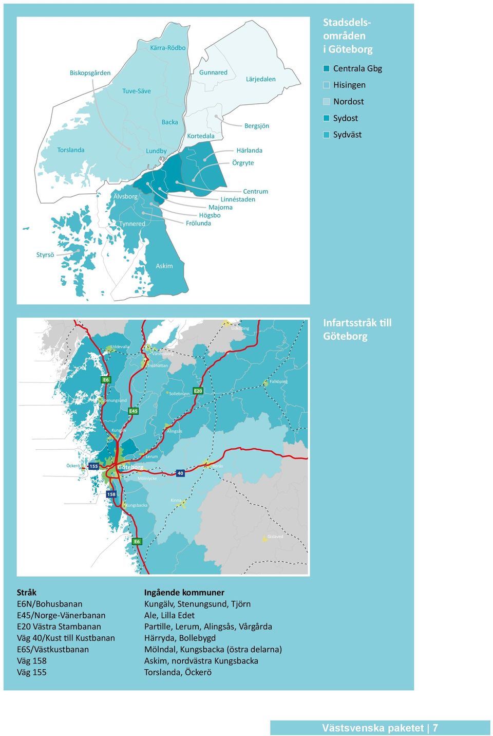 Lerum Öckerö 155 Göteborg Mölnlycke 40 Borås 158 Kungsbacka Kinna E6 Gislaved Stråk E6N/Bohusbanan E45/Norge-Vänerbanan E20 Västra Stambanan Väg 40/Kust till Kustbanan E6S/Västkustbanan Väg 158 Väg